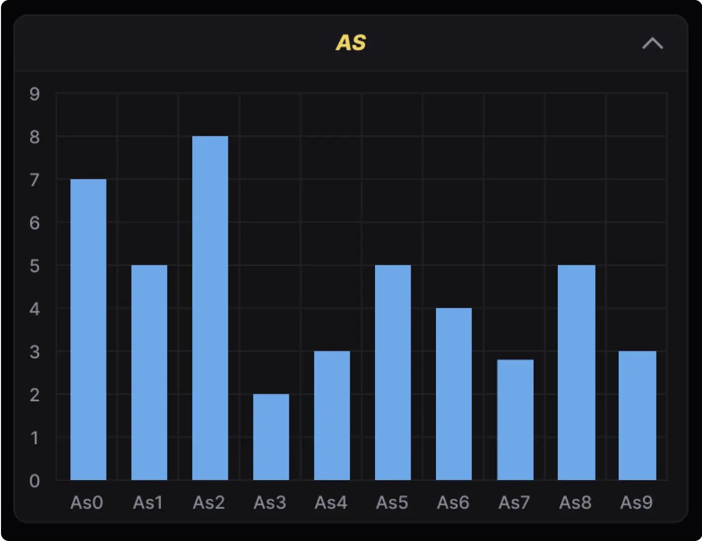 Grafik Statistik Berdasarkan Angka